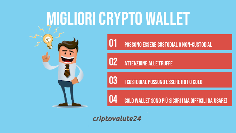 Migliori Crypto Wallet