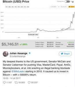 Julian Assange Tweet Bitcoin
