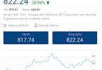Bitcoin Cash BCH:USD +33% oltre gli 800 dollari Analisi 10 Novembre 2017