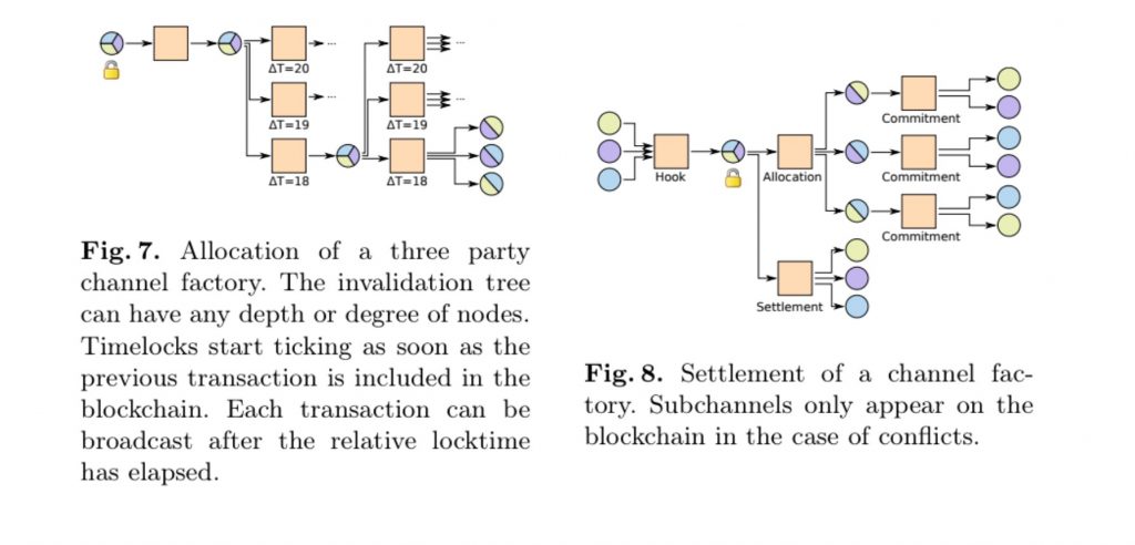 Scalable Funding of Bitcoin Micropayment Channel Networks