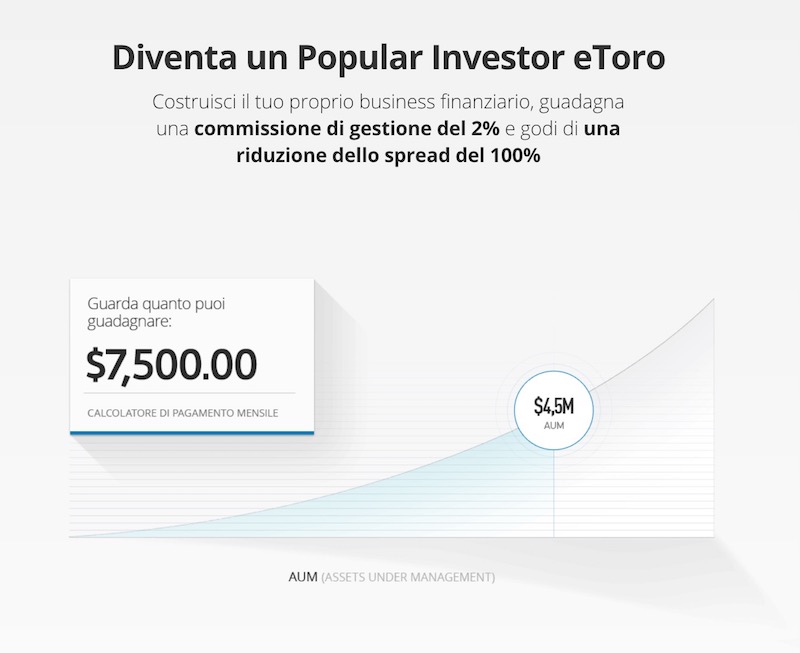 eToro Popular Investor Program