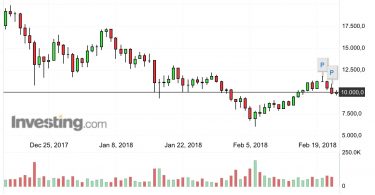 Bitcoin BTC:USD Analisi Tecnica e Fondamentale 23 Febbraio 2018