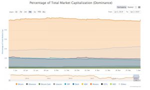 Bitcoin Market Dominance 2019