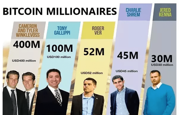 I milionari del Bitcoin [BTC]
