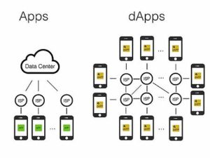 Apps vs Dapps panoramica