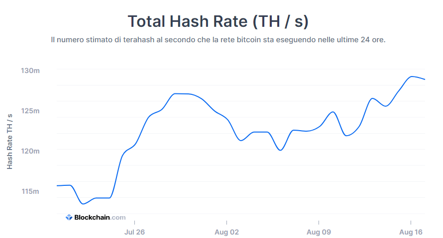 Hashrate Bitcoin Blockchain.com