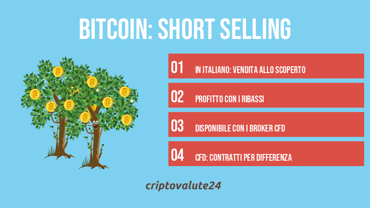 Bitcoin: short selling