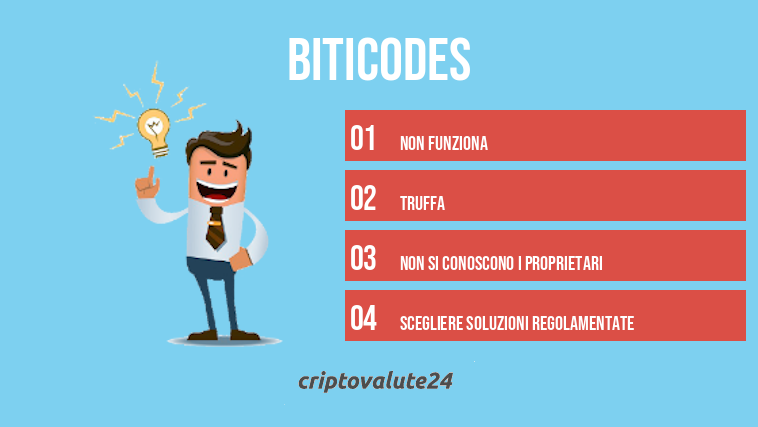 Biticodes