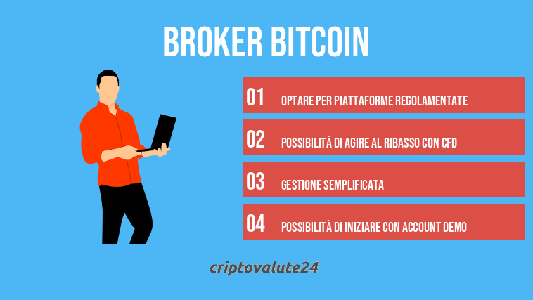 Broker Bitcoin