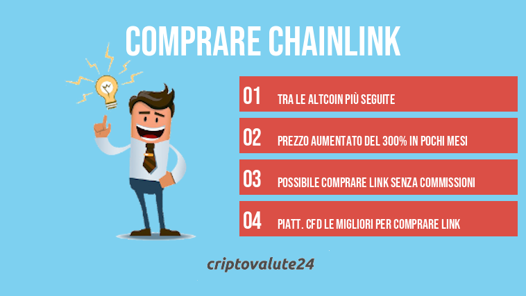Comprare Chainlink