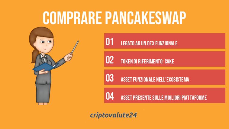 Comprare PancakeSwap