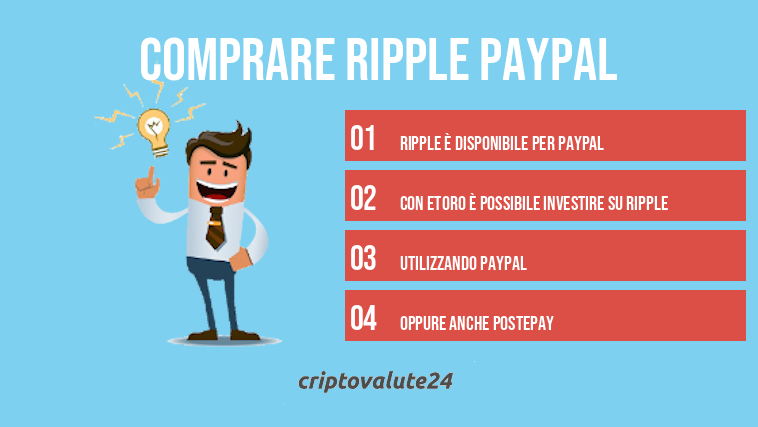 Comprare Ripple PayPal