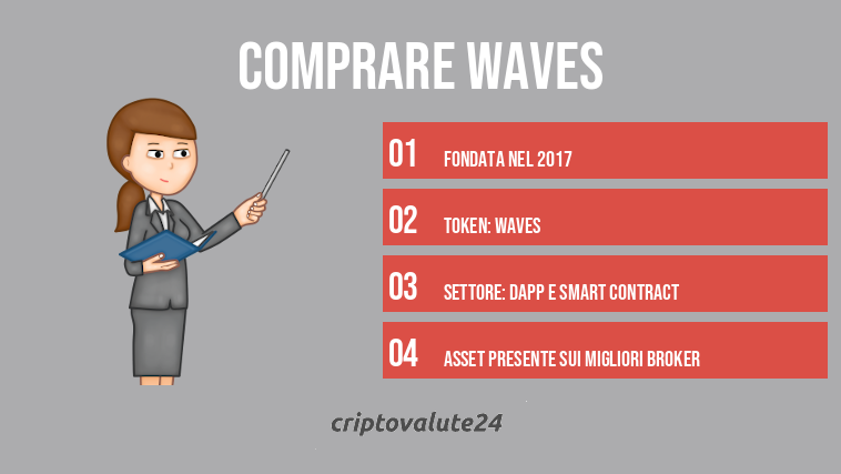 Comprare Waves