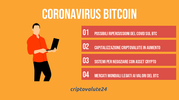 Coronavirus Bitcoin