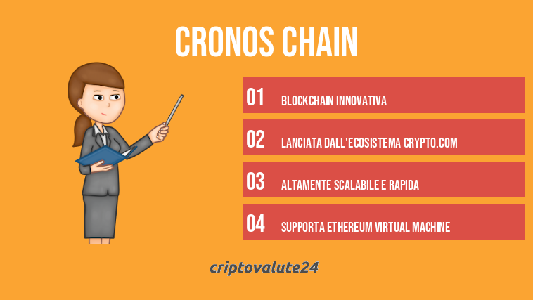 Cronos Chain