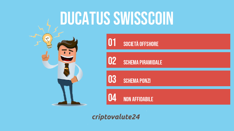 Ducatus Swisscoin