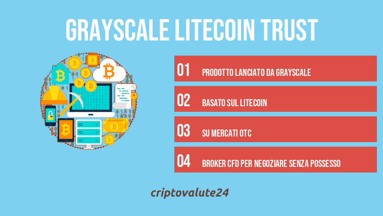 Grayscale Litecoin Trust