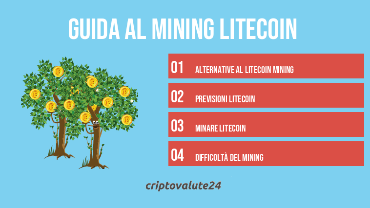 Guida al Mining Litecoin 