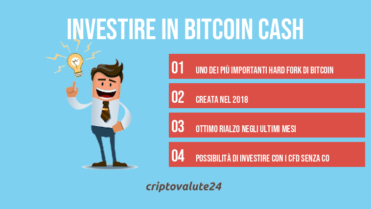 Investire in Bitcoin Cash