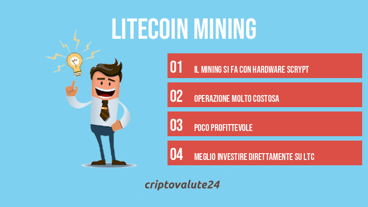 Litecoin Mining
