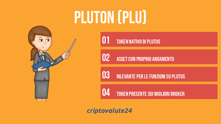 Pluton (PLU)