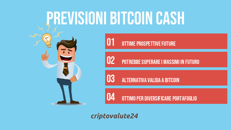 Previsioni Bitcoin Cash