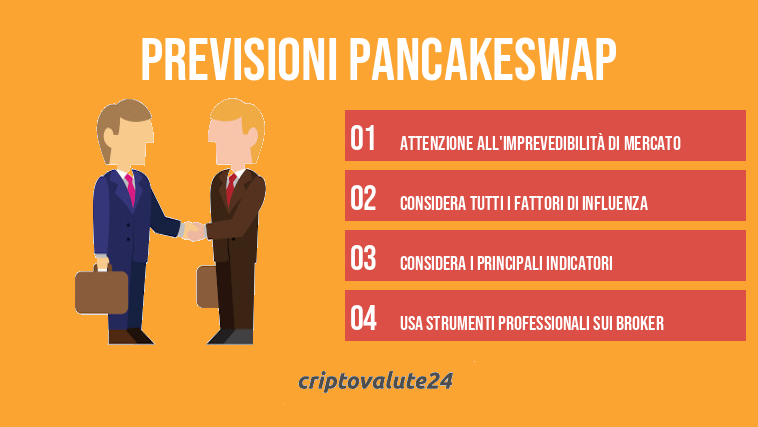 Previsioni PancakeSwap