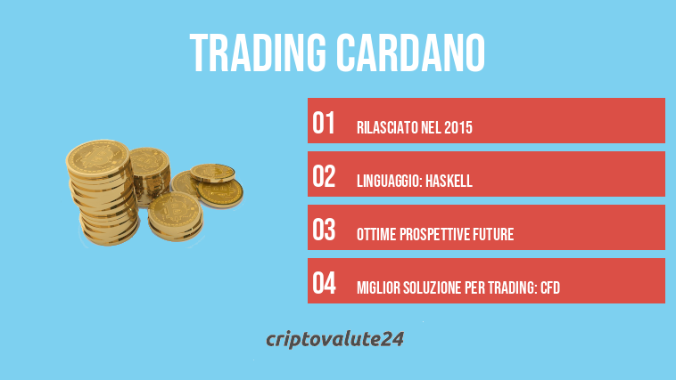 Trading Cardano
