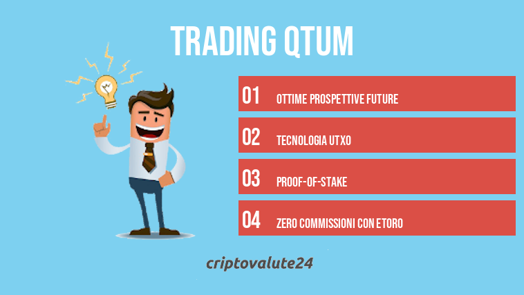 Trading Qtum