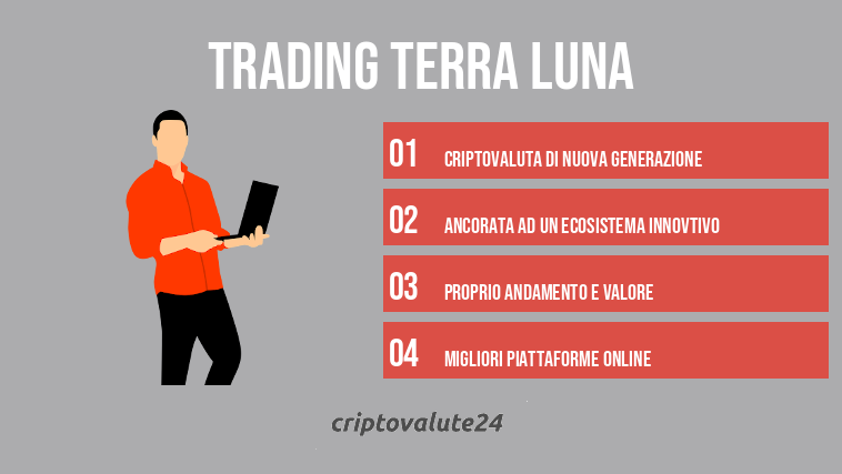 Trading Terra LUNA
