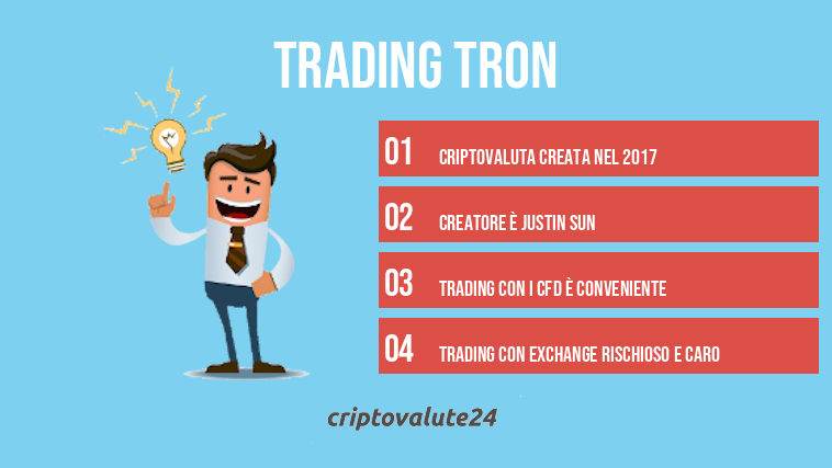 Trading Tron